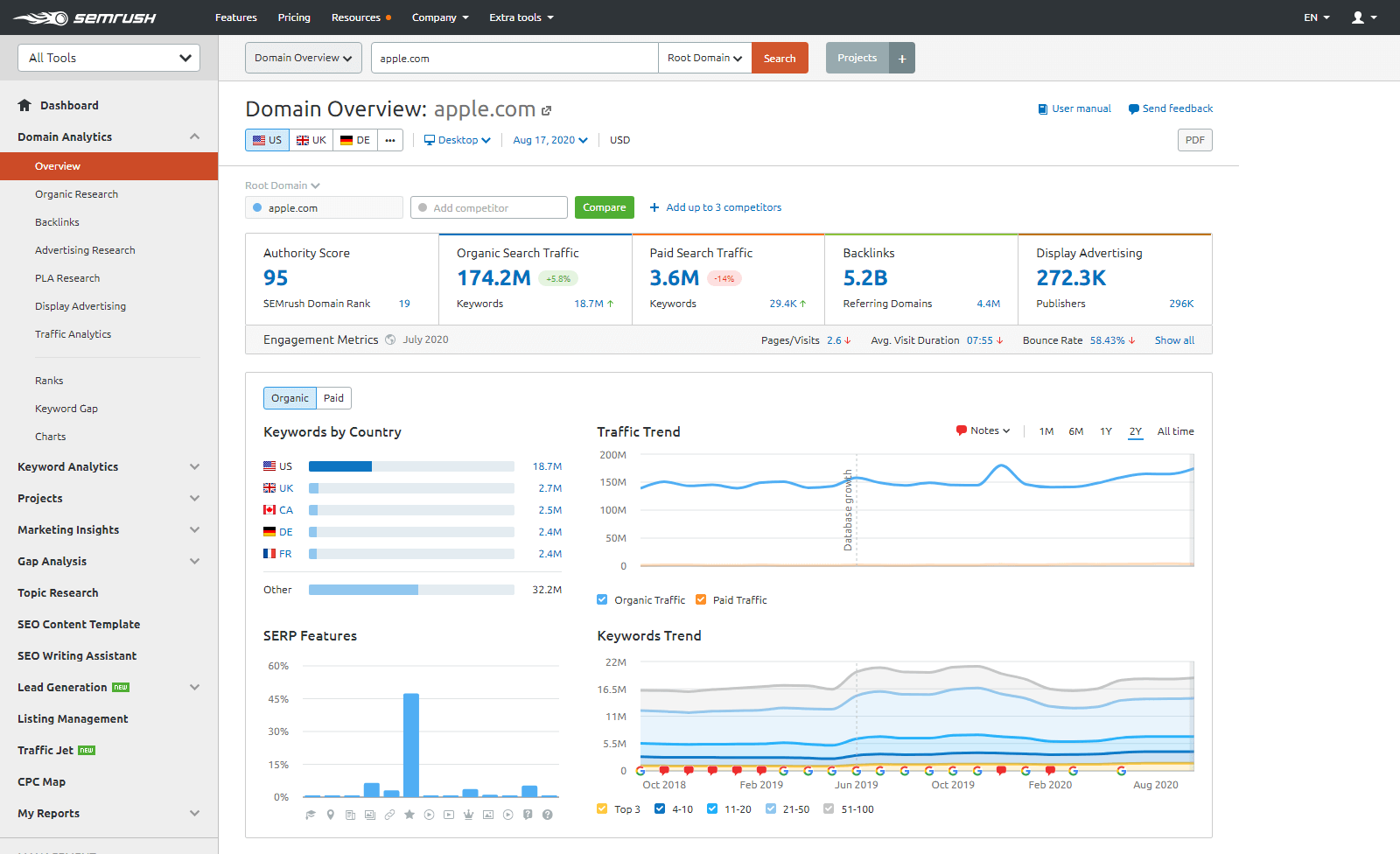 Domain Analytics Overview