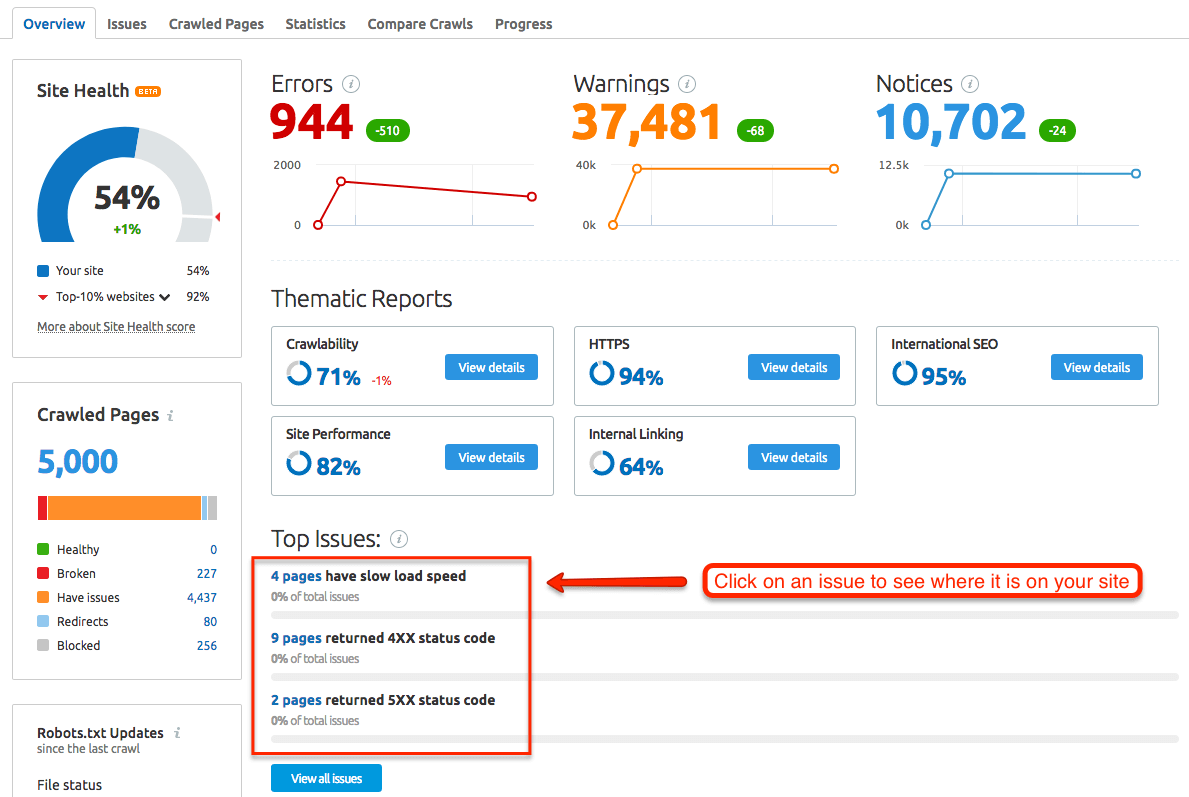 semrush speed test