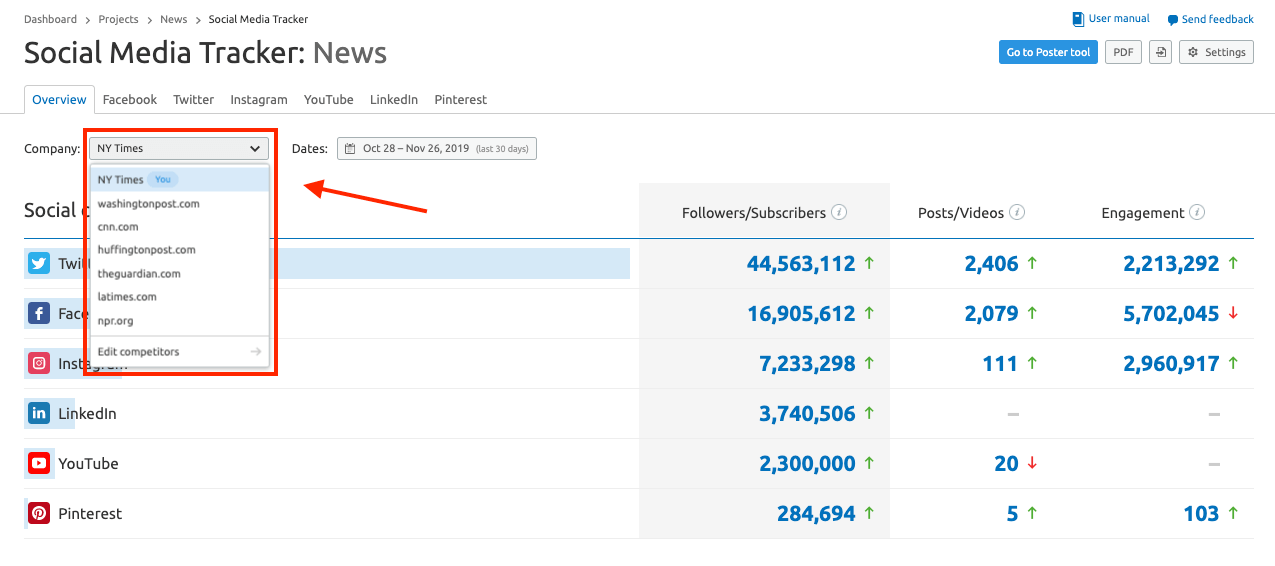 Social Media Tracker Semrush