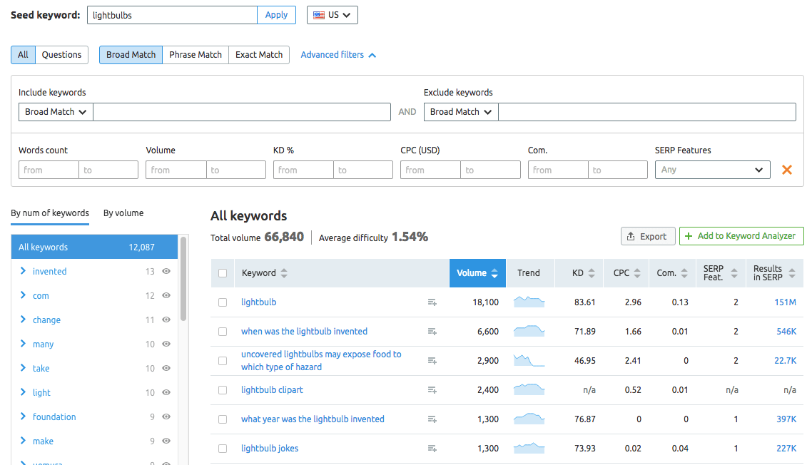 Keyword Magic Tool