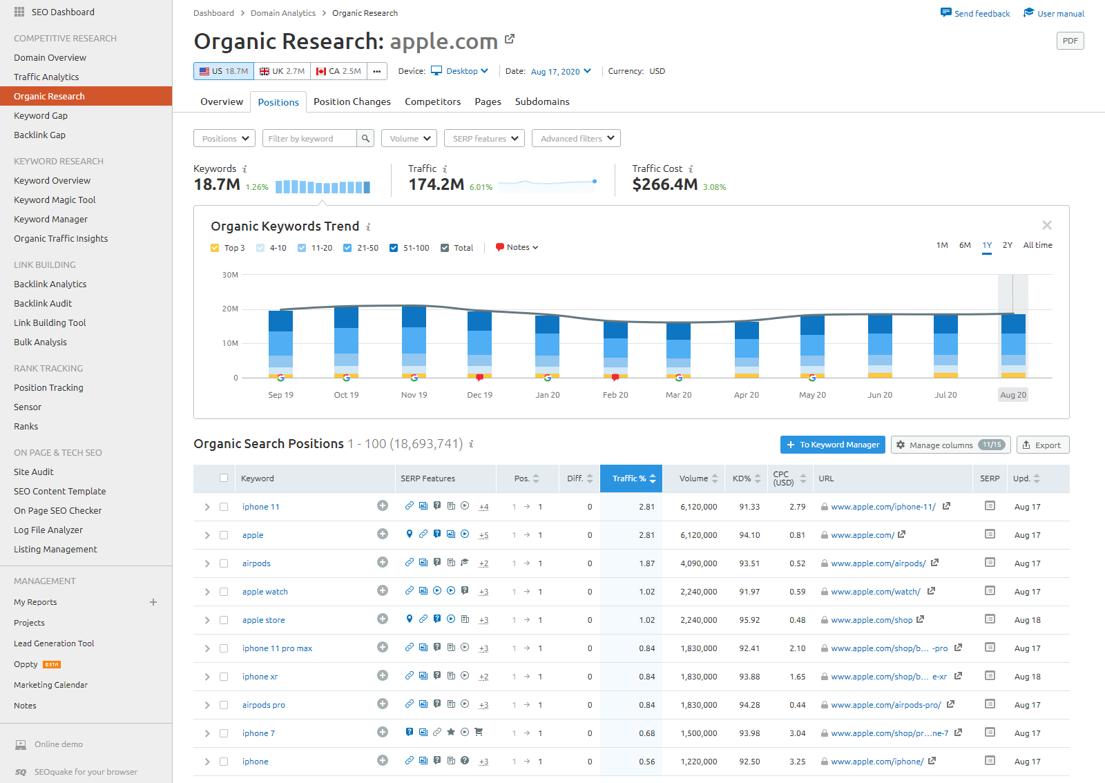 Organic Research