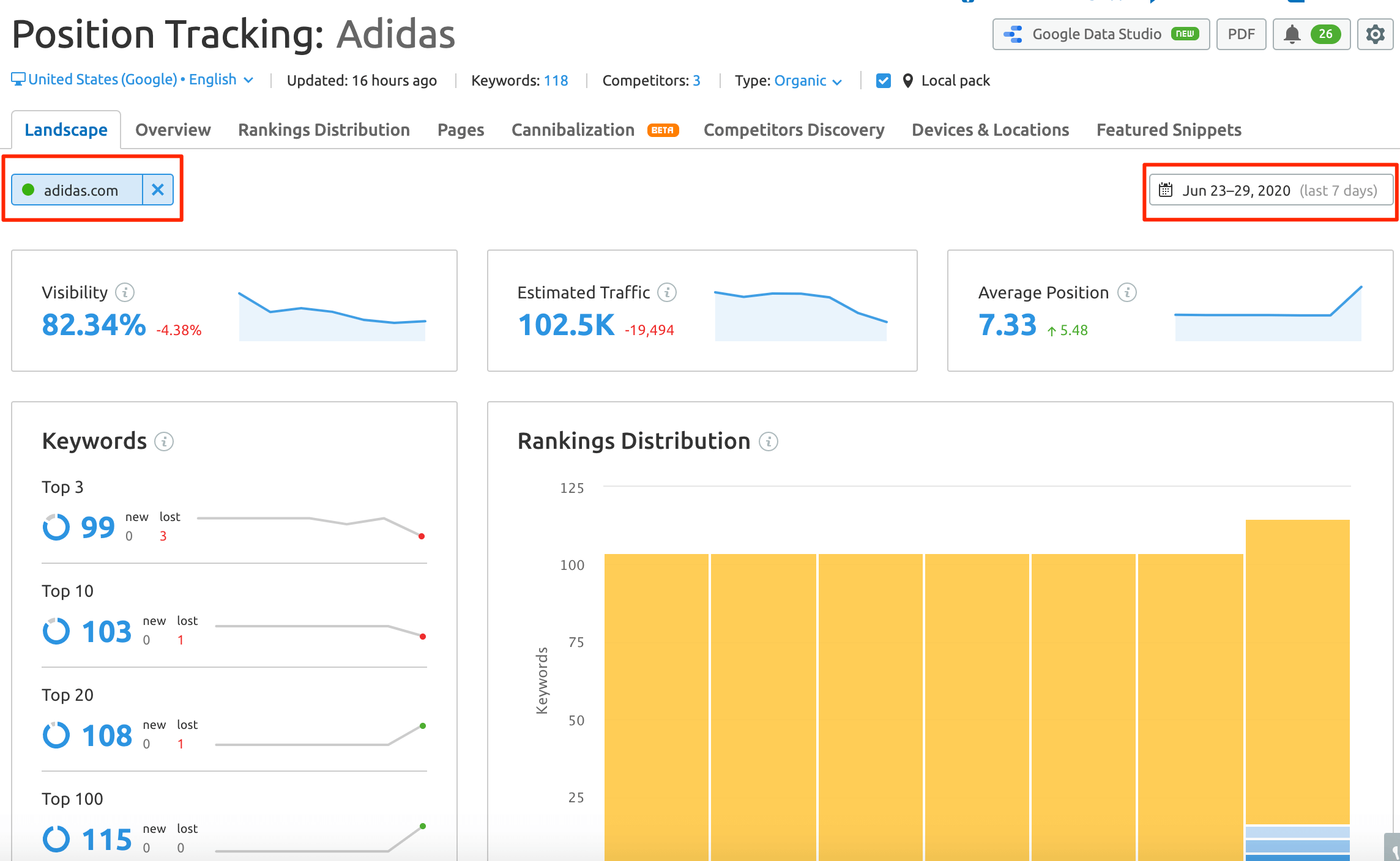 position tracking report