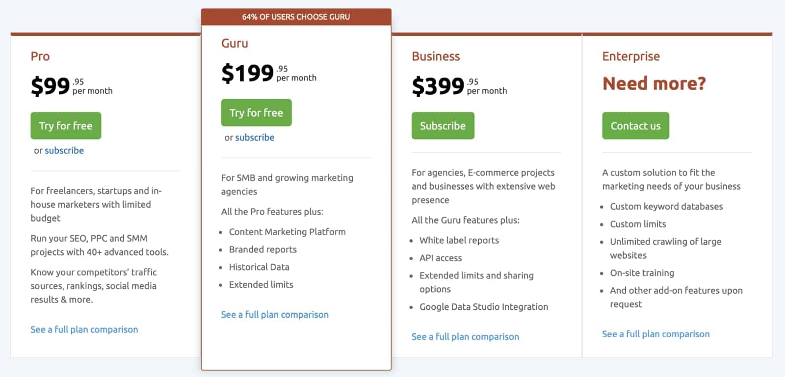 semrush pricing